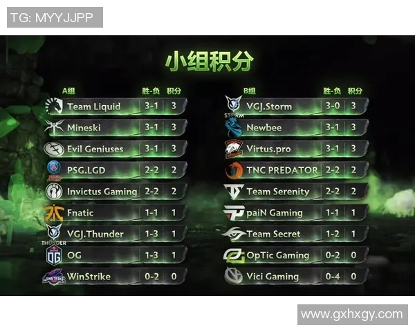 ti8比赛队-激烈竞争之下，揭示TI8比赛队伍的制胜秘密-ti8比赛队